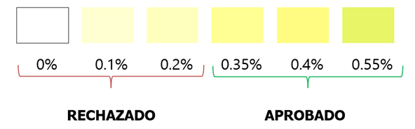 Tabla de interpretación de colores